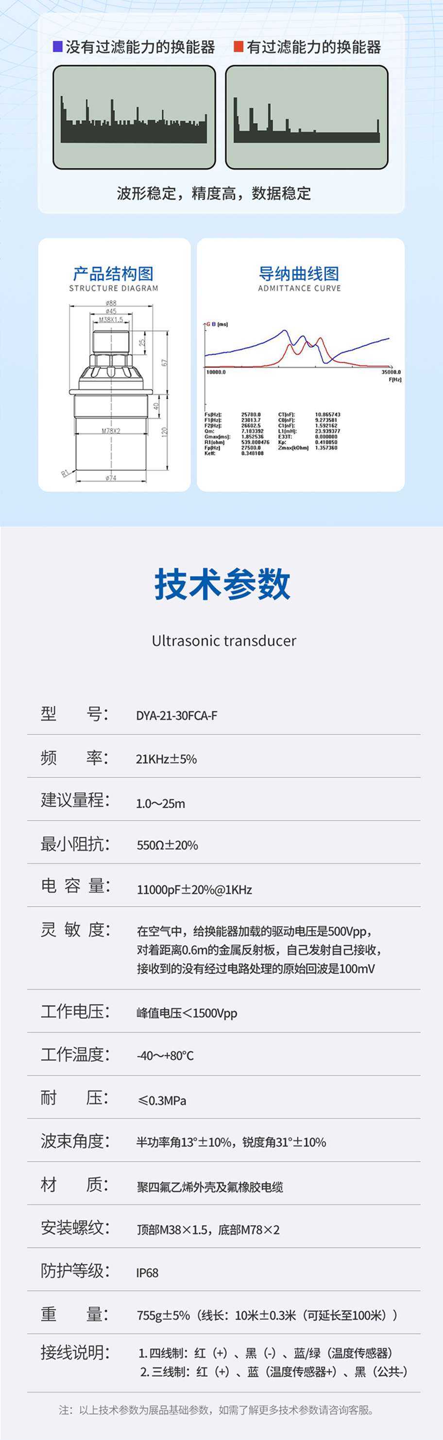 DYA-21-30FCA-F超聲波液位計換能器-防腐型.715詳情頁_04.jpg