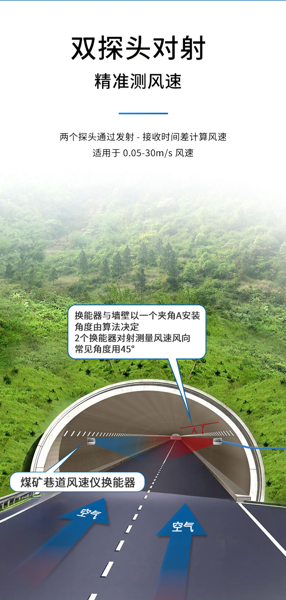 KDYA-40-12JA煤礦巷道風速儀換能器_02.jpg