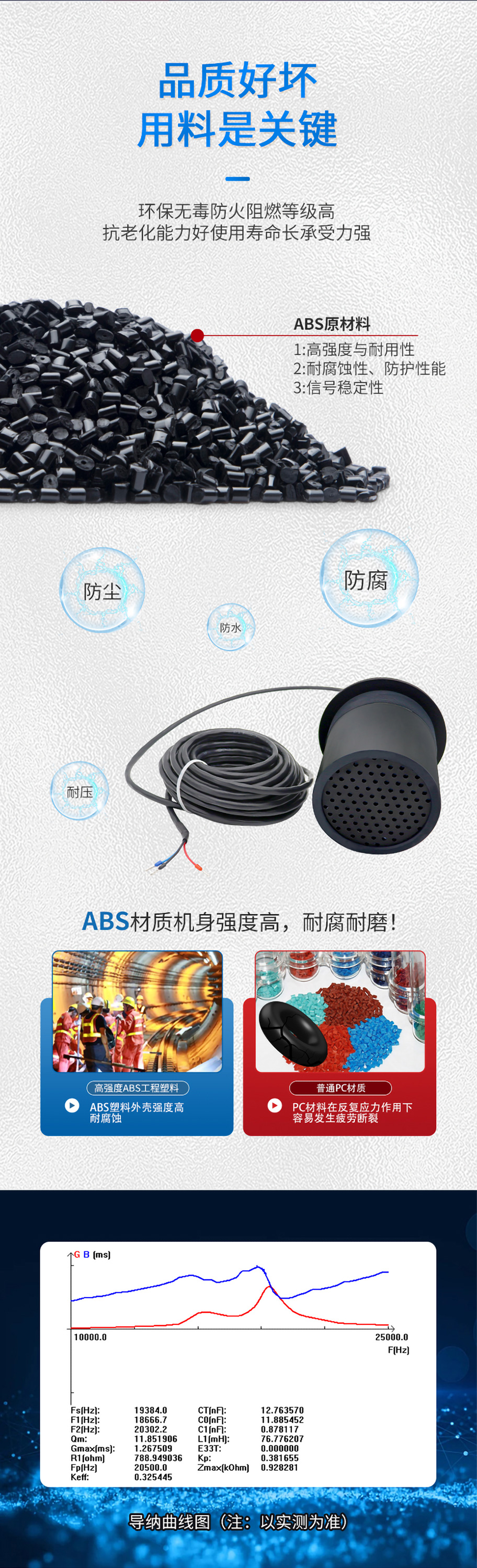 DYA-15-50D-F普通隧道風速儀換能器.詳情頁_03.jpg